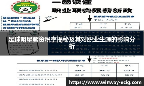 足球明星薪资税率揭秘及其对职业生涯的影响分析