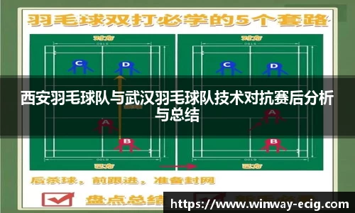 西安羽毛球队与武汉羽毛球队技术对抗赛后分析与总结