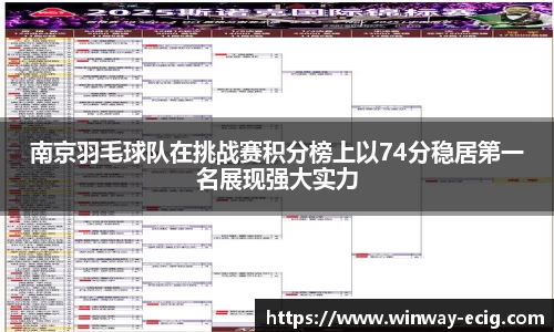 南京羽毛球队在挑战赛积分榜上以74分稳居第一名展现强大实力