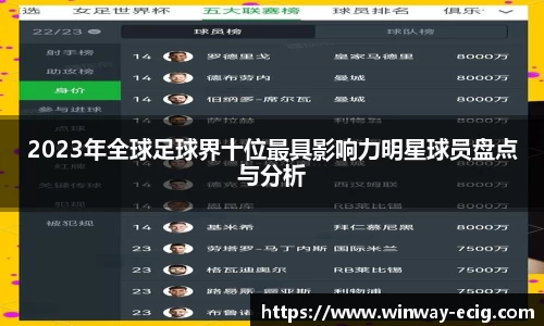 2023年全球足球界十位最具影响力明星球员盘点与分析